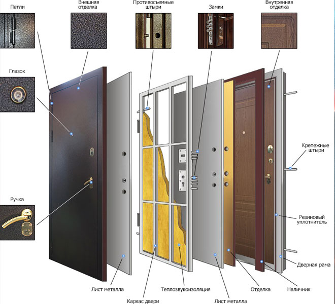 Выбор и установка стальных дверей для дома: советы и рекомендации
